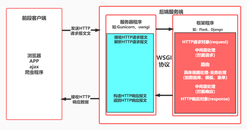 web系统五大要素「web数据库基础教程」 WordPress教程 web系统五大要素「web数据库基础教程」 web系统五大要素「web数据库基础教程」 WordPress教程