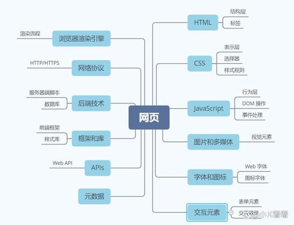 探索网络空间,介绍网站地址背后的信息奥秘 探索网络空间,介绍网站地址背后的信息奥秘 服务器/数据库