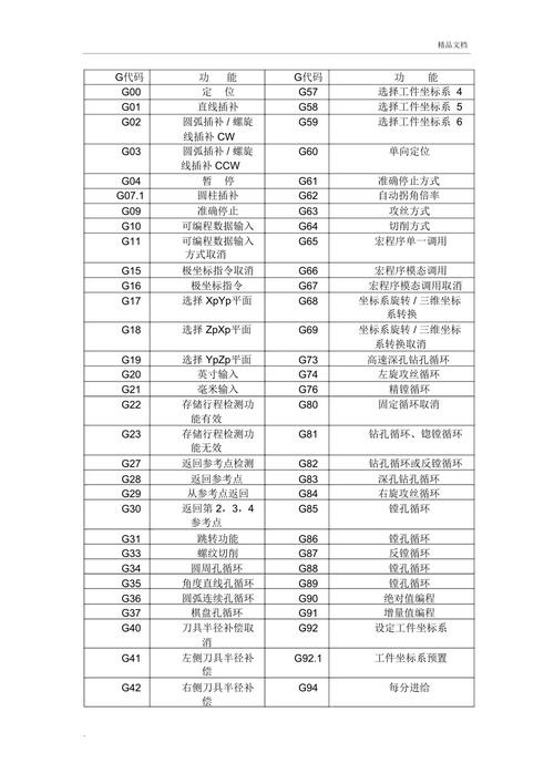 探索铣斜坡程序代码,技术创新与制造业的未来 探索铣斜坡程序代码,技术创新与制造业的未来 友链在线