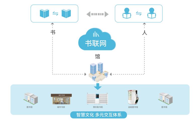 搭建个性化看小说网站,开启数字阅读新时代 搭建个性化看小说网站,开启数字阅读新时代 Web前端
