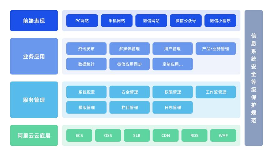 搭建系统网站,构建高效网络空间的新篇章 搭建系统网站,构建高效网络空间的新篇章 建站教程