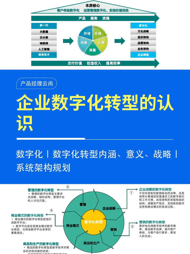 数字化转型,企业发展的必然趋势与关键步骤 数字化转型,企业发展的必然趋势与关键步骤 服务器/数据库