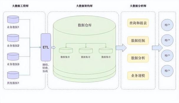 数据型网站搭建,驱动未来商业的数字引擎 数据型网站搭建,驱动未来商业的数字引擎 SEO教程