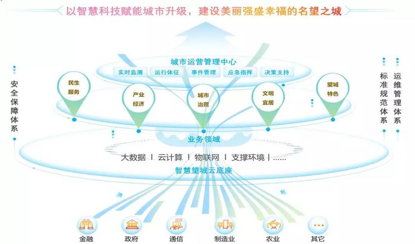 望城区网站,智慧城市的创新方法与未来展望 望城区网站,智慧城市的创新方法与未来展望 友链在线