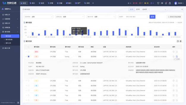 构建云监工网站,智慧运维新篇章 构建云监工网站,智慧运维新篇章 WordPress教程