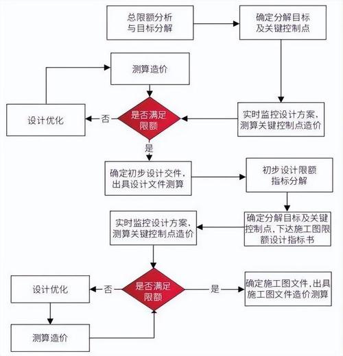 构建信任基石,设计网站信任度的设计与提升步骤 构建信任基石,设计网站信任度的设计与提升步骤 WordPress教程