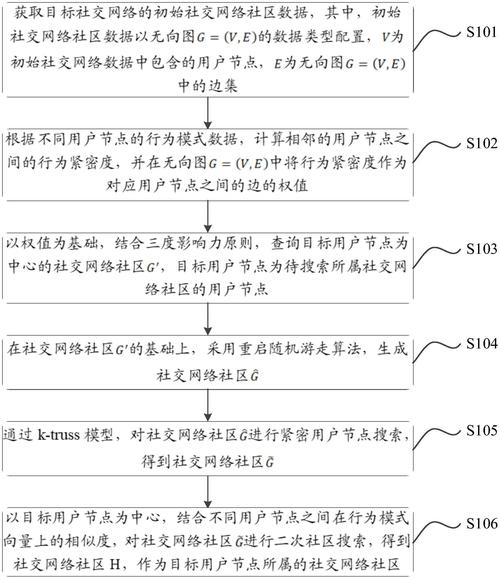 构建和谐网络社区,单社交网站的设计理念与方法 构建和谐网络社区,单社交网站的设计理念与方法 服务器/数据库
