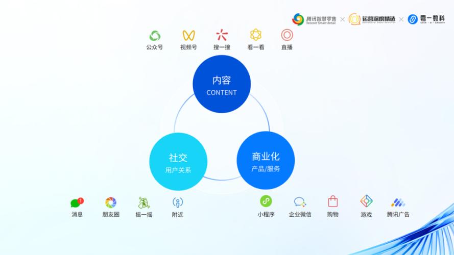 构建未来社交生态圈,创新设计引领社交网站新时代 构建未来社交生态圈,创新设计引领社交网站新时代 友链在线