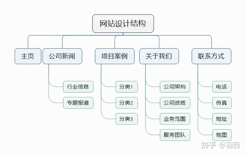 构建现代企业网站,步骤与方法分析 构建现代企业网站,步骤与方法分析 Web前端