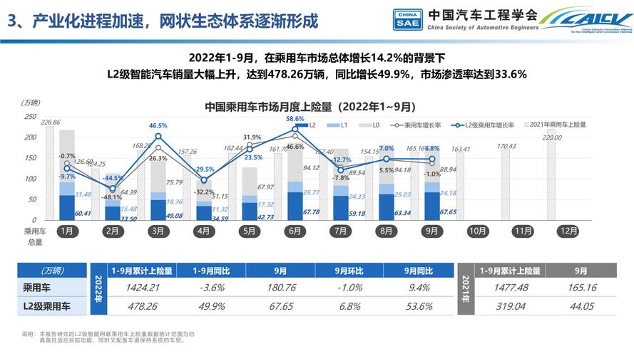 汽车宏程序,推动汽车产业智能化发展的关键力量 汽车宏程序,推动汽车产业智能化发展的关键力量 服务器/数据库