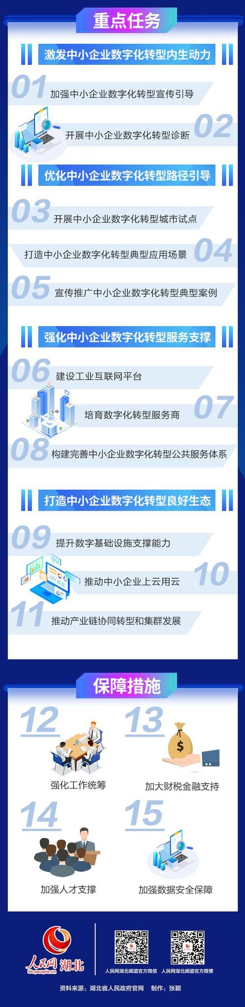 海公司网站备案,护航企业信息安全，赋能数字化转型 海公司网站备案,护航企业信息安全，赋能数字化转型 服务器/数据库