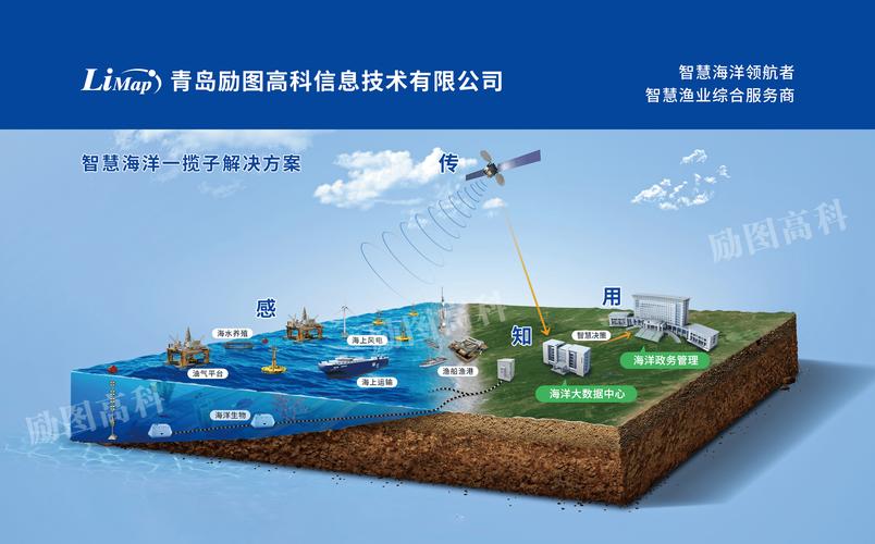 海洋网站建设EO分析,开启海洋科技新篇章 海洋网站建设EO分析,开启海洋科技新篇章 服务器/数据库
