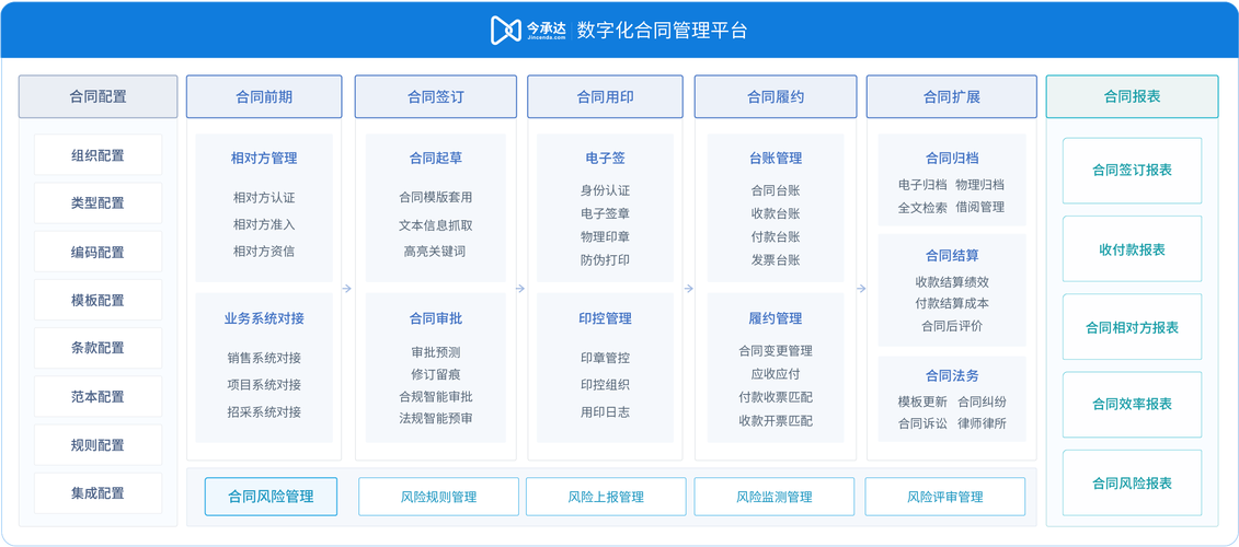 电子版合同平台,创新科技驱动合同管理新变革 电子版合同平台,创新科技驱动合同管理新变革 WordPress教程