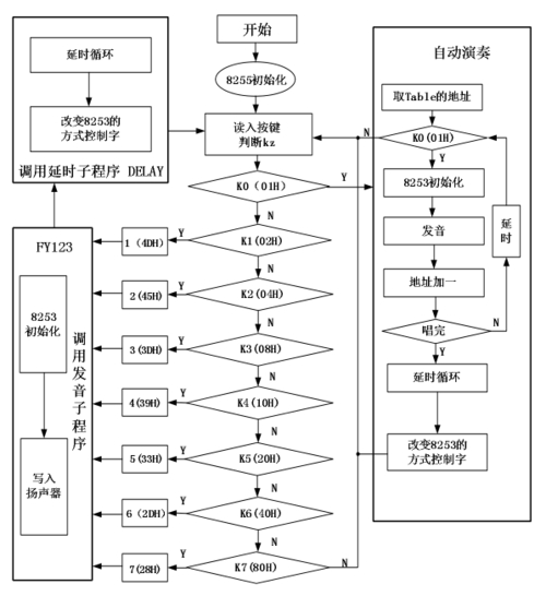 电子琴程序代码,现代音乐科技的缩影 电子琴程序代码,现代音乐科技的缩影 服务器/数据库