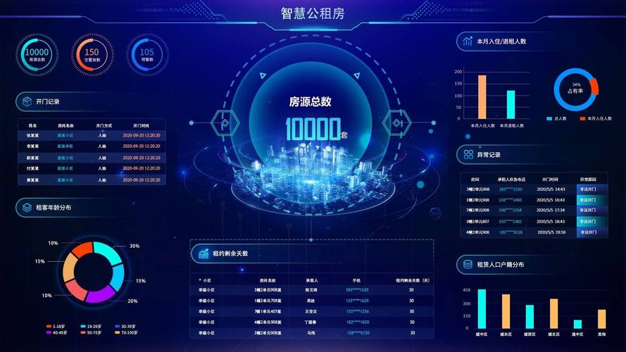 租房网站设计图,智慧生活新篇章 租房网站设计图,智慧生活新篇章 服务器/数据库