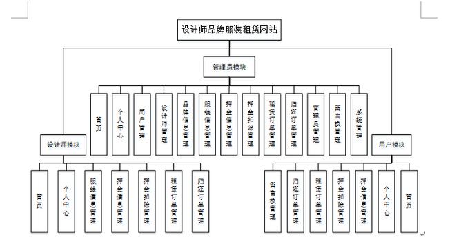 租网站设计流程分析,从构思到上线，打造专业高效网站 租网站设计流程分析,从构思到上线，打造专业高效网站 WordPress教程