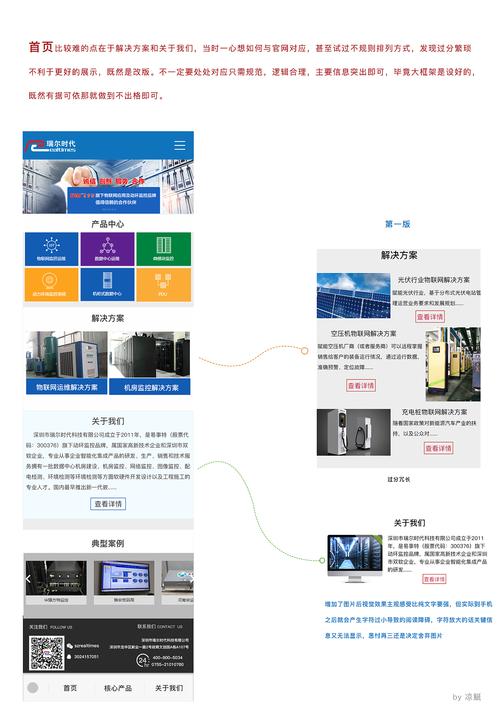 移动端网站模板,构建高效用户体验的关键 移动端网站模板,构建高效用户体验的关键 Web前端