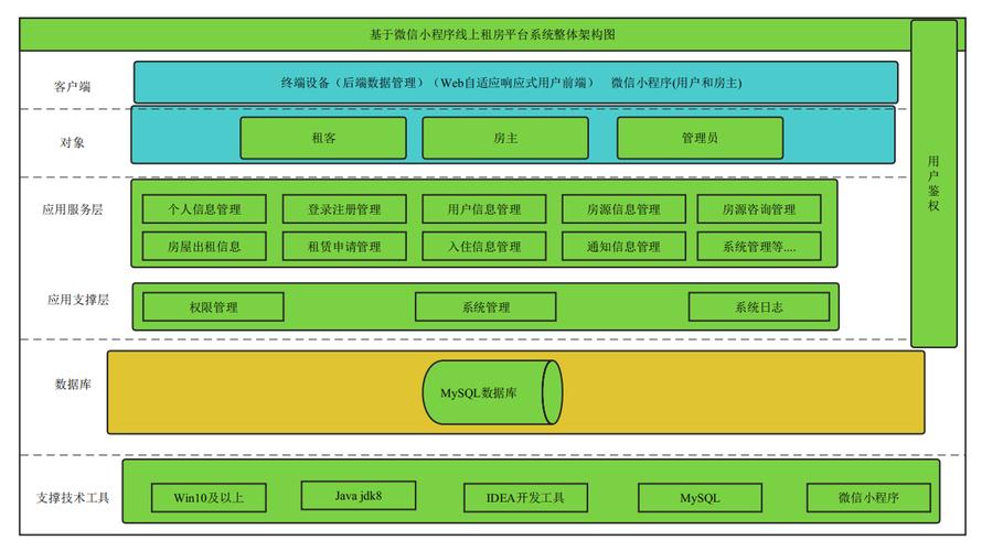 程序代码拓扑图,提示现代软件开发的核心奥秘 程序代码拓扑图,提示现代软件开发的核心奥秘 服务器/数据库