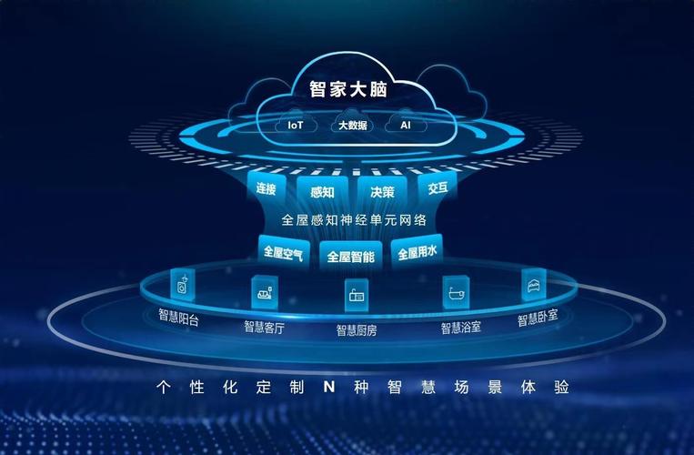 程序代码搜周边,技术革新引领智慧生活新篇章 程序代码搜周边,技术革新引领智慧生活新篇章 服务器/数据库