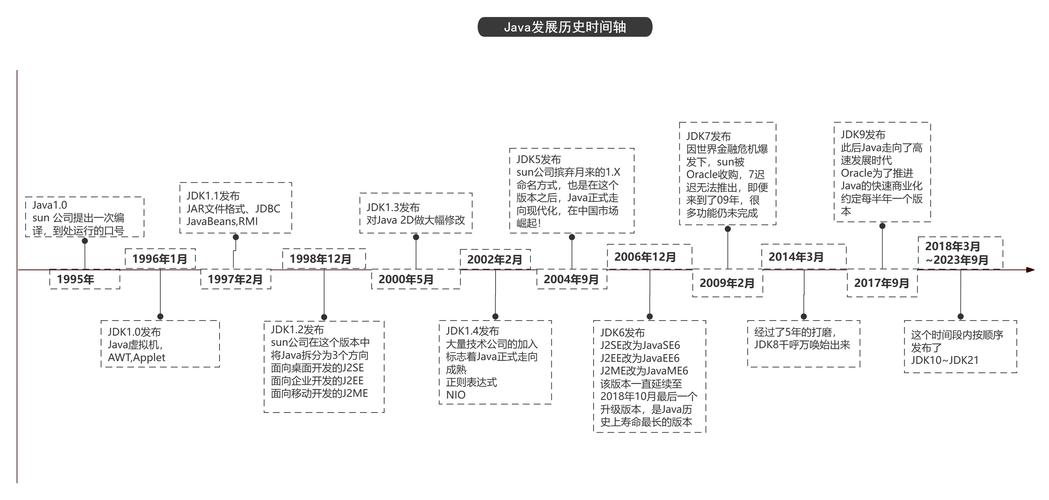 程序代码的演变,从诞生到未来展望 程序代码的演变,从诞生到未来展望 SEO教程