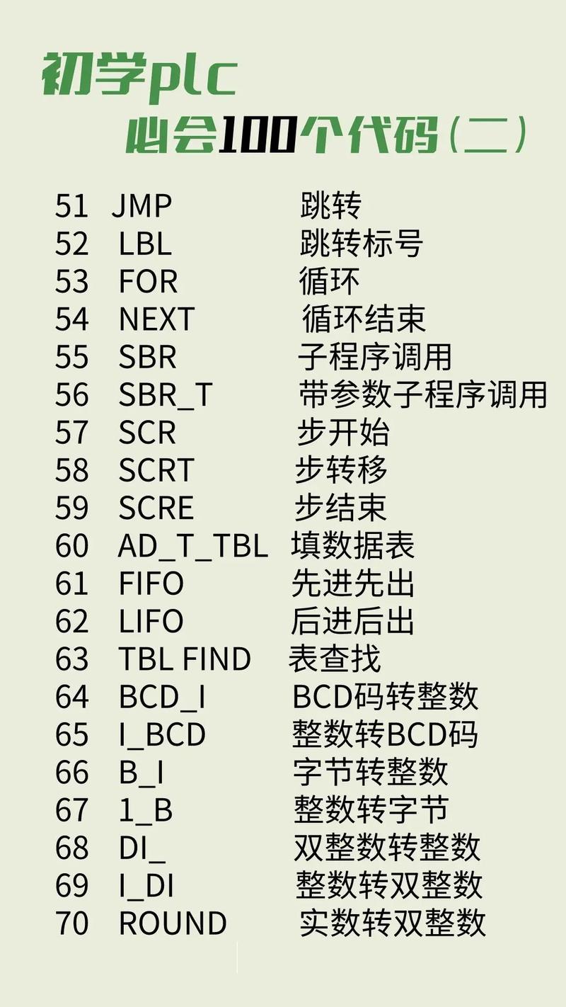 程序代码规范,软件工程的核心基石 程序代码规范,软件工程的核心基石 Web前端