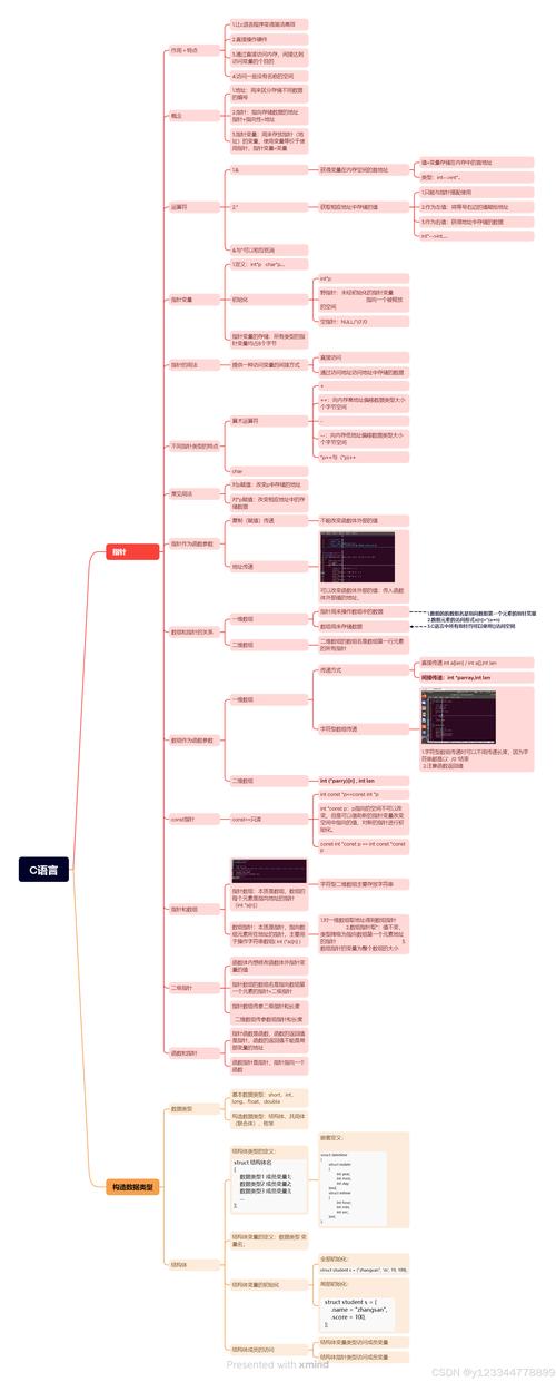 篮球运动在C程序代码中的应用与启示 篮球运动在C程序代码中的应用与启示 SEO教程