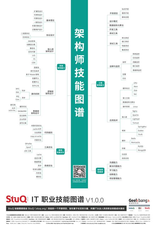 结构设计在网站建设中的重要性与应用 结构设计在网站建设中的重要性与应用 友链在线