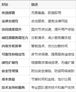 网站主机免备案,便捷高效的互联网解决方法 网站主机免备案,便捷高效的互联网解决方法 服务器/数据库