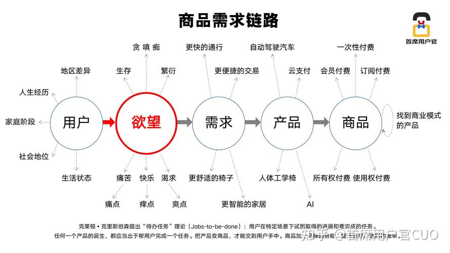 网站产品设计师,连接技术与用户需求的桥梁 网站产品设计师,连接技术与用户需求的桥梁 友链在线