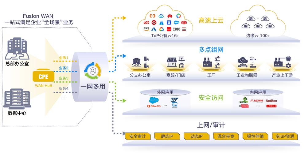 网站优化,打造高效、吸引人的网络平台 网站优化,打造高效、吸引人的网络平台 服务器/数据库
