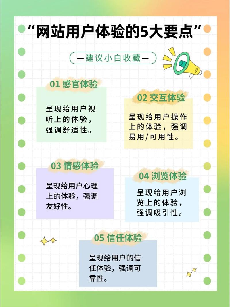 网站切图,如何提升用户体验，优化视觉效果 网站切图,如何提升用户体验，优化视觉效果 Web前端