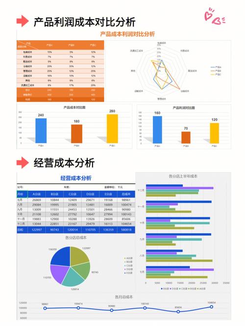 网站制作成本分析,价格构成及影响因素 网站制作成本分析,价格构成及影响因素 Web前端