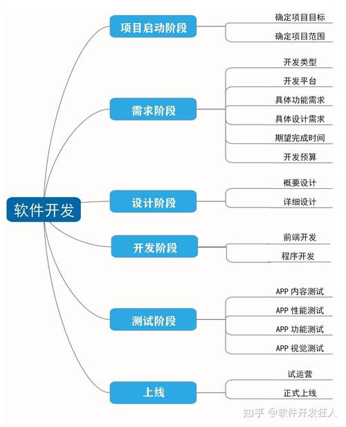 网站制作步骤全分析,打造专业网站的必经之路 网站制作步骤全分析,打造专业网站的必经之路 SEO教程