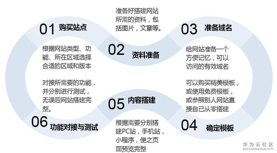 网站前期搭建,关键步骤与注意事项 网站前期搭建,关键步骤与注意事项 友链在线