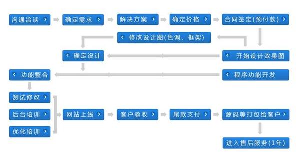 网站发布全攻略,从规划到上线，轻松掌握网站发布步骤 网站发布全攻略,从规划到上线，轻松掌握网站发布步骤 建站教程