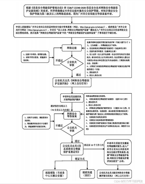 网站备案,了解流程、注意事项与重要性 网站备案,了解流程、注意事项与重要性 Web前端