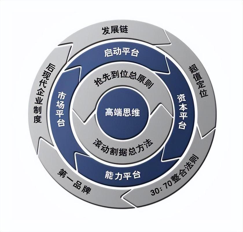 网站定位步骤,把握精准，助力企业腾飞 网站定位步骤,把握精准，助力企业腾飞 Web前端
