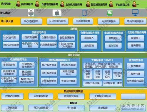 网站总体设计图,构建高效、便捷的数字世界 网站总体设计图,构建高效、便捷的数字世界 服务器/数据库