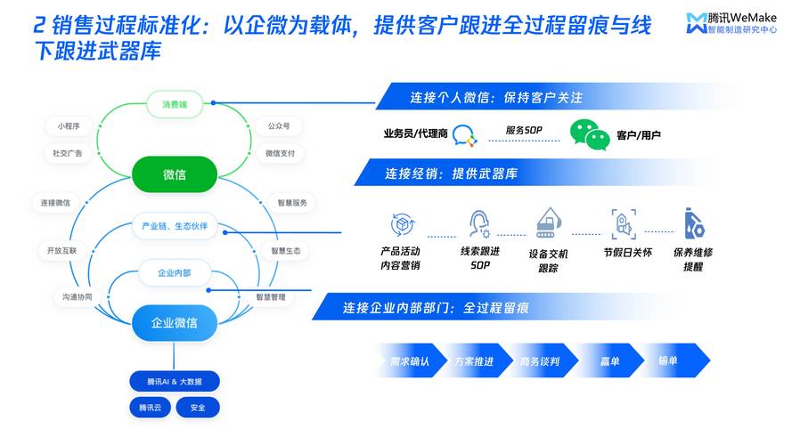 网站推广,开启数字化营销新篇章 网站推广,开启数字化营销新篇章 Web前端