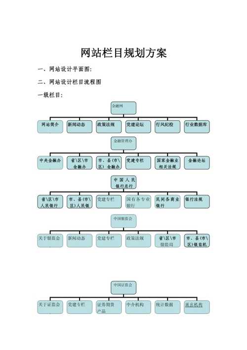 网站搭建,技术挑战与步骤规划 网站搭建,技术挑战与步骤规划 服务器/数据库