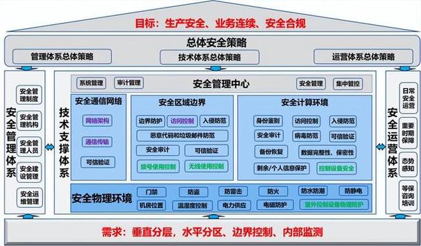 网站搭建技术点探析,构建高效、安全的网络平台 网站搭建技术点探析,构建高效、安全的网络平台 服务器/数据库