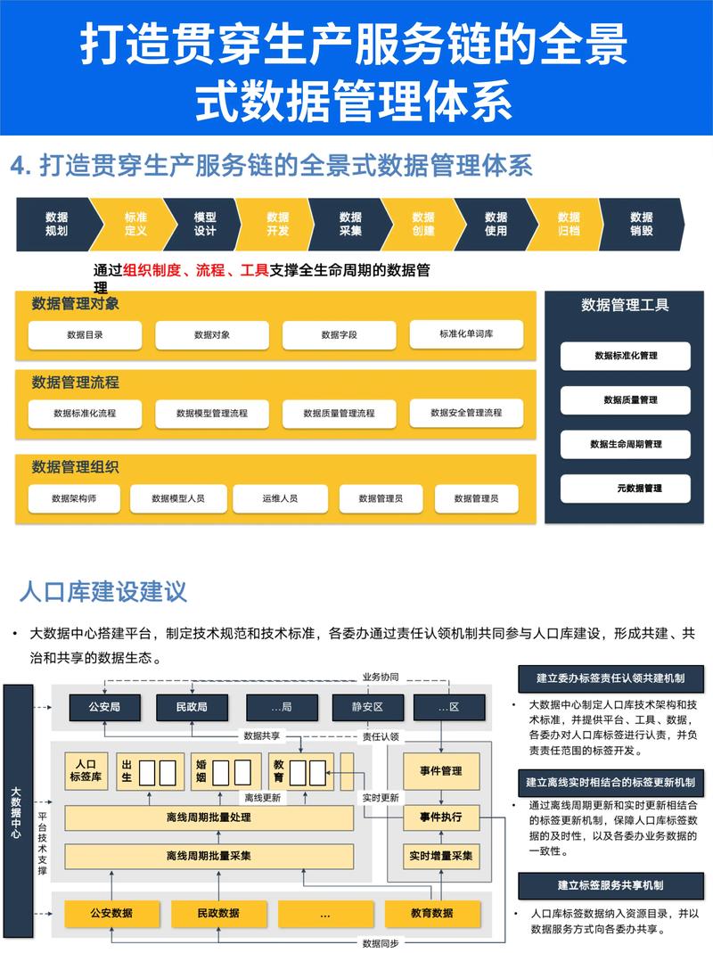 网站搭建规划,打造高效、专业的数字平台 网站搭建规划,打造高效、专业的数字平台 服务器/数据库