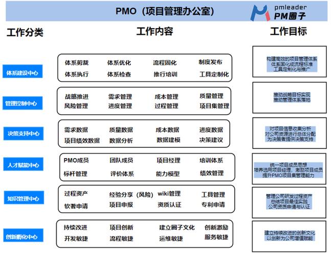 网站搭建项目管理办公室（PMO）的角色与重要性 网站搭建项目管理办公室（PMO）的角色与重要性 建站教程