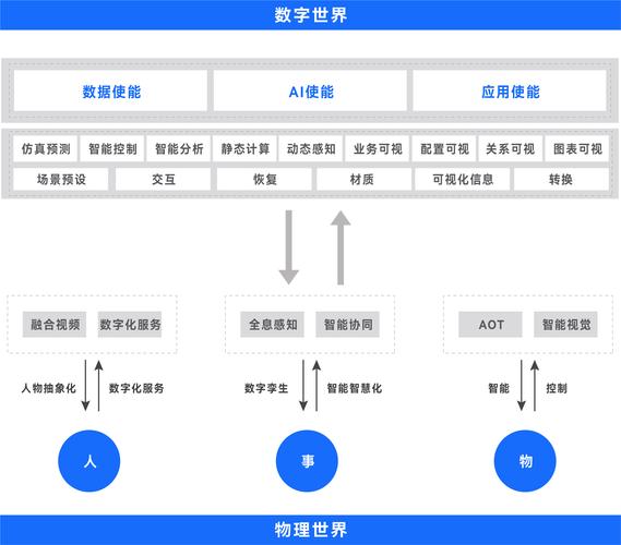 网站架构设计,构建高效、稳定、易维护的数字世界基石 网站架构设计,构建高效、稳定、易维护的数字世界基石 建站教程