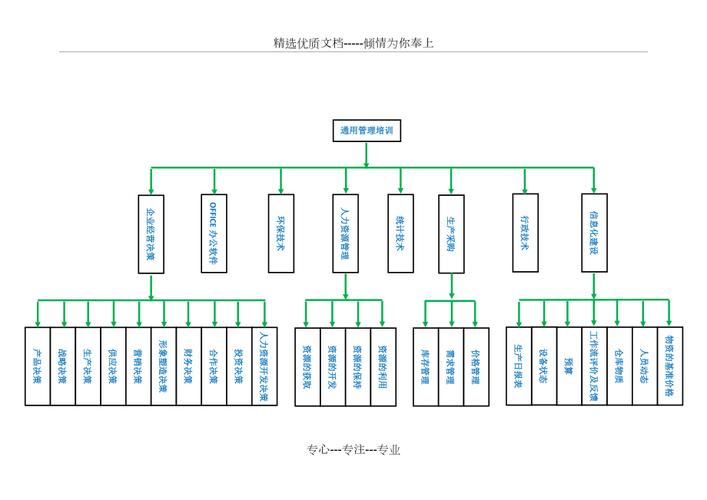 网站树状图设计,构建高效信息架构的方法 网站树状图设计,构建高效信息架构的方法 友链在线