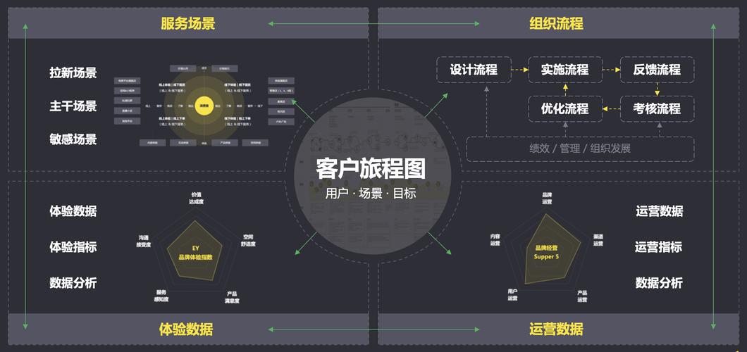网站测试,确保用户体验的关键一环 网站测试,确保用户体验的关键一环 SEO教程