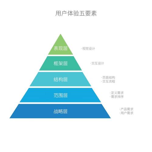 网站版块设计,打造高效用户体验的关键 网站版块设计,打造高效用户体验的关键 服务器/数据库