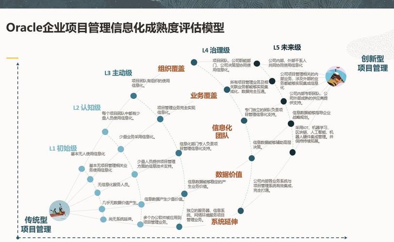 网站空间大小,衡量企业信息化发展的关键尺度 网站空间大小,衡量企业信息化发展的关键尺度 友链在线