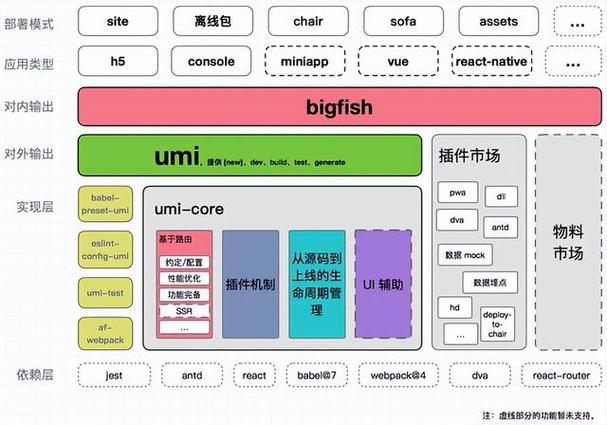 网站结构设计的艺术与科学,构建高效信息传递的桥梁 网站结构设计的艺术与科学,构建高效信息传递的桥梁 建站教程