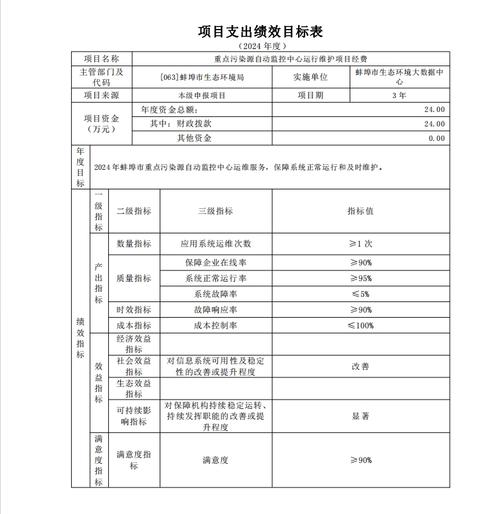 网站维护成本介绍,如何合理规划网站维护预算 网站维护成本介绍,如何合理规划网站维护预算 Web前端